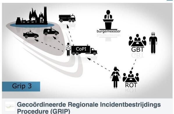BiancaHabing's tweet image. #grip3 dwz heel veel professionals actief, voor een gecoördineerde hulpverlening. #shellmoerdijk