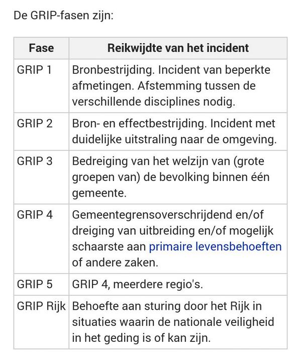 Bofferd's tweet image. #Grip3 #Shellmoerdijk #Shell #Moerdijk
