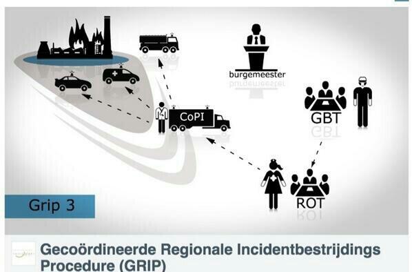 CSTcrisiscom's tweet image. #ShellMoerdijk nu Grip3