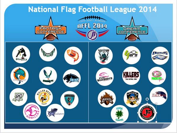 nfflpty's tweet image. Asi quedan las conferencias! #CopaJoseIBlandon2014