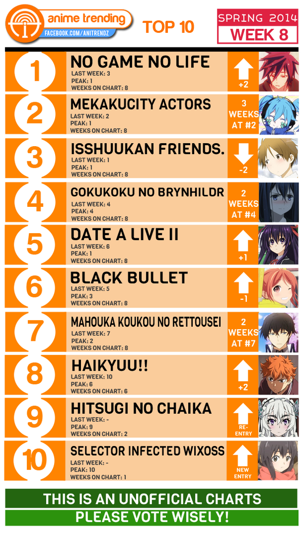 Anime Trending Chart