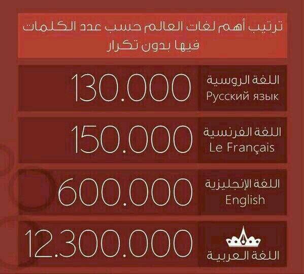 أحمد سعيد بوذياب On Twitter إنا جعلناه قرآنا عربيا لعلكم تعقلون صدق الله العظيم بالعربي Http T Co Igphr73zhf