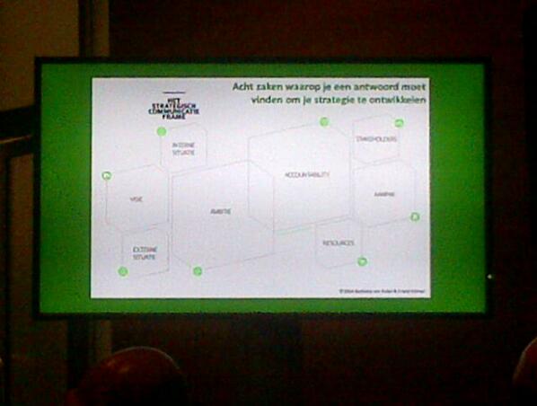 wilte's tweet photo. Strategische Communicatie Frame van @bettekevanruler: 8 zaken voor een strategie, op 1 A4 #marcom14 http://t.co/ohWALcsOn7