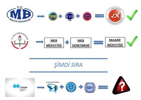 "<a href="/trkerergec/">Türker ERGEÇ</a>: <a href="/yenisafak/">Yeni Şafak</a> #CalismaDenetimindeTekCati "