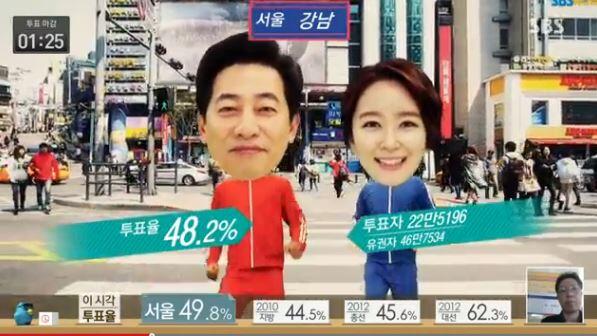 <국민의선택 3부가 곧 방송됩니다> 서울의 투표율을 보여드리는 서울런닝맨 영상입니다. 열심히 뛰는 우리의 두 앵커 ~  youtu.be/hpa_RZ1hy1Y