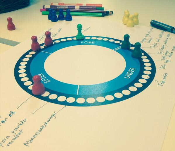 Grymt frukostseminarium - Effektiva arbetsmöten - levererat av <a href="/MyFrankhammar/">My Frankhammar</a> hos@ValtechSweden #valtechsweden