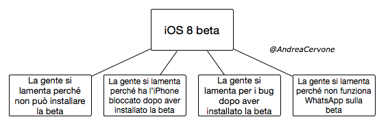 Andrea Cervone (@andreacervone) on Twitter photo 