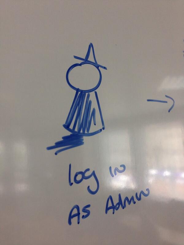 SpecflowBook's tweet image. You know when the stuff on the white board is mine