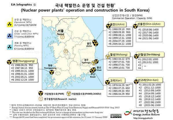 jirisan99's tweet photo. 국내 원자력 발전소 현황.. 거의 대부분이 영남지역에 몰려있다. 상황이 이런데도 선거철엔 어김없이 수구들에게 몰표, 오늘도 예외는 없었다. 언제 정신차릴래.. http://t.co/0YBb7QsmcN