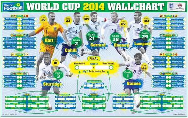 TopTablePlanner's tweet image. Has anyone done a seating plan in the style of a World Cup wall chart? I'd like to find one. Please RT. #weddinghour