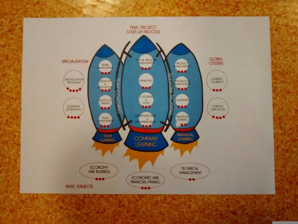 IglooBilbao's tweet image. We have the record, 3 hours (and something more) with the first model!! #rocketmodel #evaluation #slowlearners
