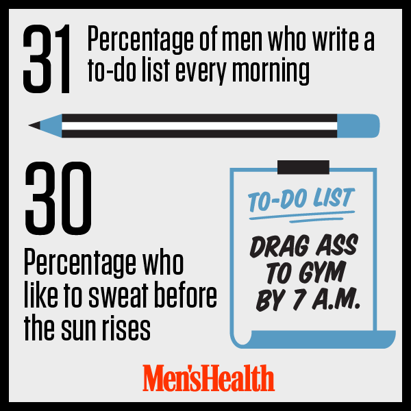 MensHealthMag's tweet photo. Gone to the gym yet today? #AverageGuyStats #riseandshine http://t.co/hyvxWENB5T