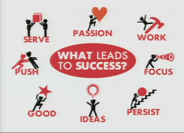 ManagersDiary's tweet image. What leads to #success. #leadership