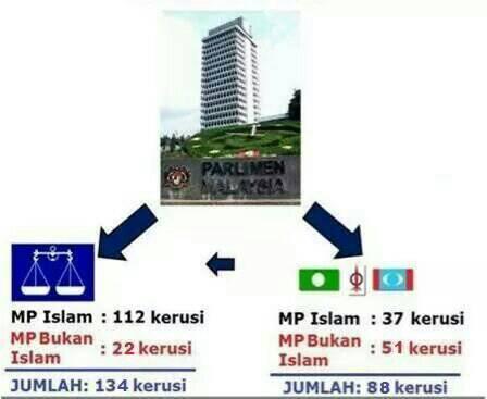 kzzmacho's tweet photo. Ya realitinya ....renung2kn lah http://t.co/geUC3kjtqf