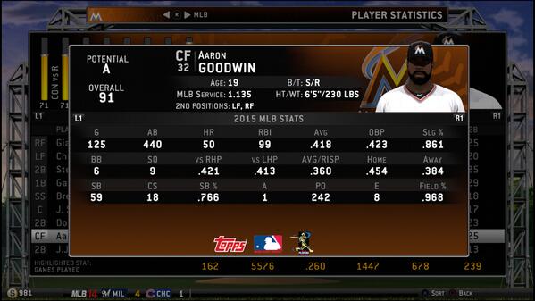 End of season stats #Marlins #StartedFromBottom #PS4share