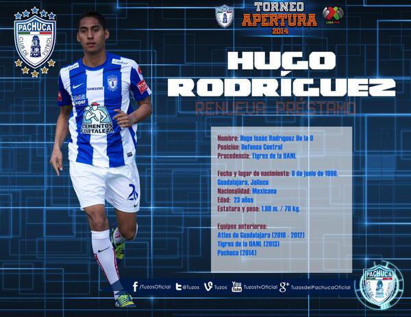 2014 Draft Apertura Live Transfers Results Pick by Pick of 