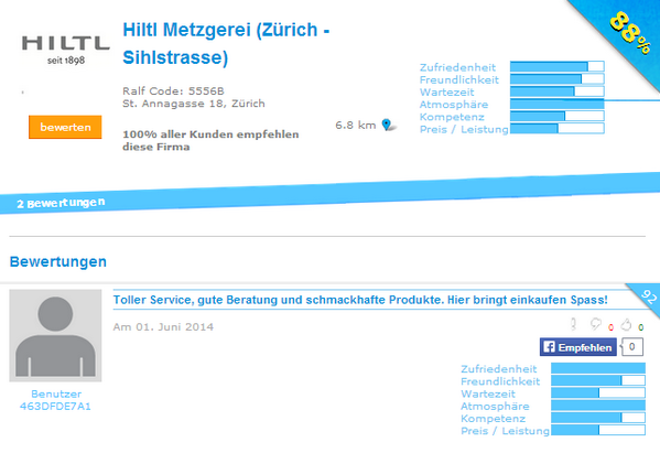 tellralf's tweet photo. Top #custexp Bewertung mit 92% im #Hiltl Laden:-) Well Done!

http://t.co/V4AXOA77PR http://t.co/AKFA6bV2hN
