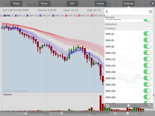 stockideal's tweet photo. Version 2.03 Improved Portfolios, Added Economic Calendar, Added Stock Chart Layout -https://t.co/PJwVohDzq6 http://t.co/XGVsZUk0CN