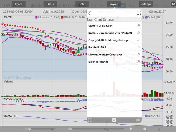 stockideal's tweet photo. Version 2.03 Improved Portfolios, Added Economic Calendar, Added Stock Chart Layout -https://t.co/PJwVohDzq6 http://t.co/XGVsZUk0CN