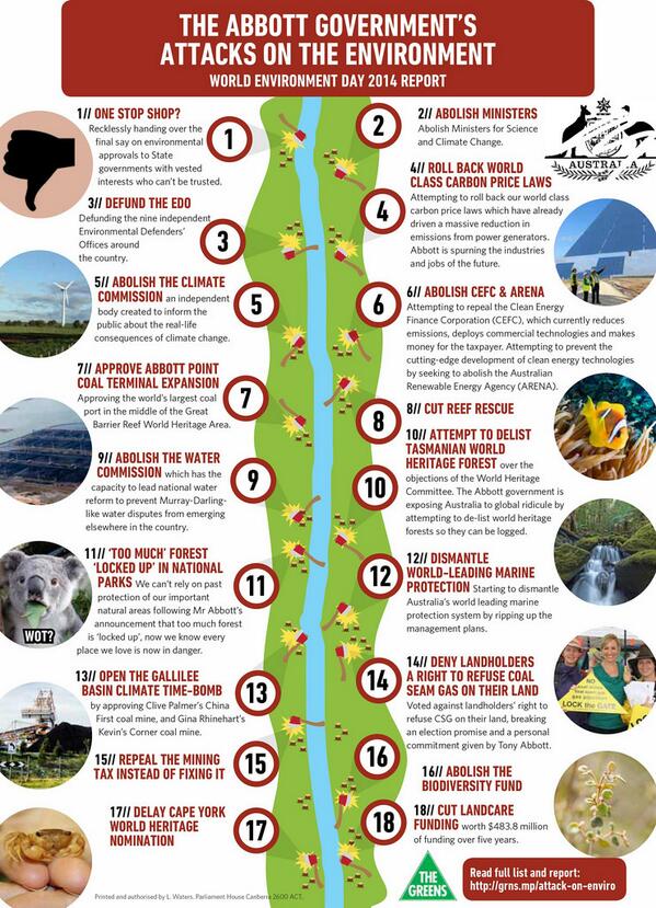 larissawaters's tweet photo. It's World Environment Day! Mr Abbott, please put down the axe &amp;stop attacking our environmt. It's #tooprecioustolose http://t.co/zHV7Xj0T5V