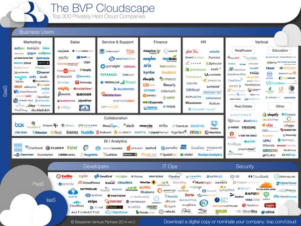 ngemberling's tweet image. Really excited to have @InferInc listed alongside the hottest companies out there! #cloudcomputing #predictivescoring
