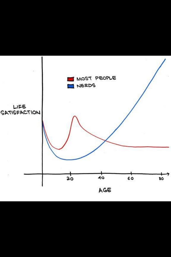 ThatSleepDoc's tweet photo. Nerds rule http://t.co/ezY9knd2Tj