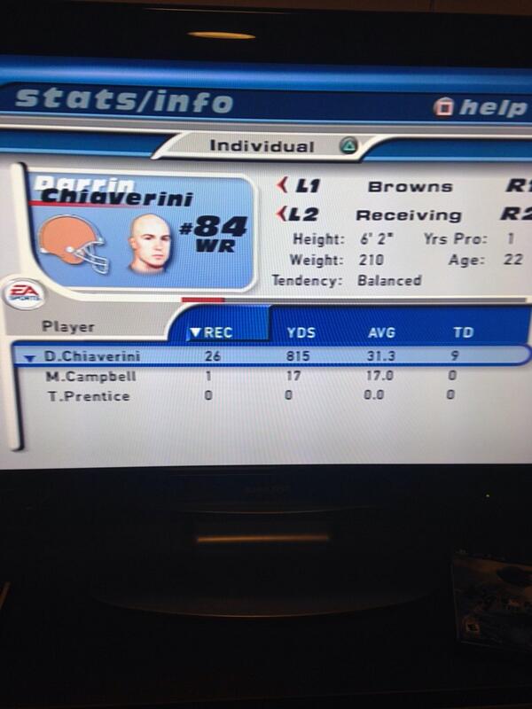 mason__iv's tweet photo. @dchev11 has to be the greatest madden player of all time. 26 grabs, 815 yards and 9 TDs. #Madden01 http://t.co/6BvqGwR7bu