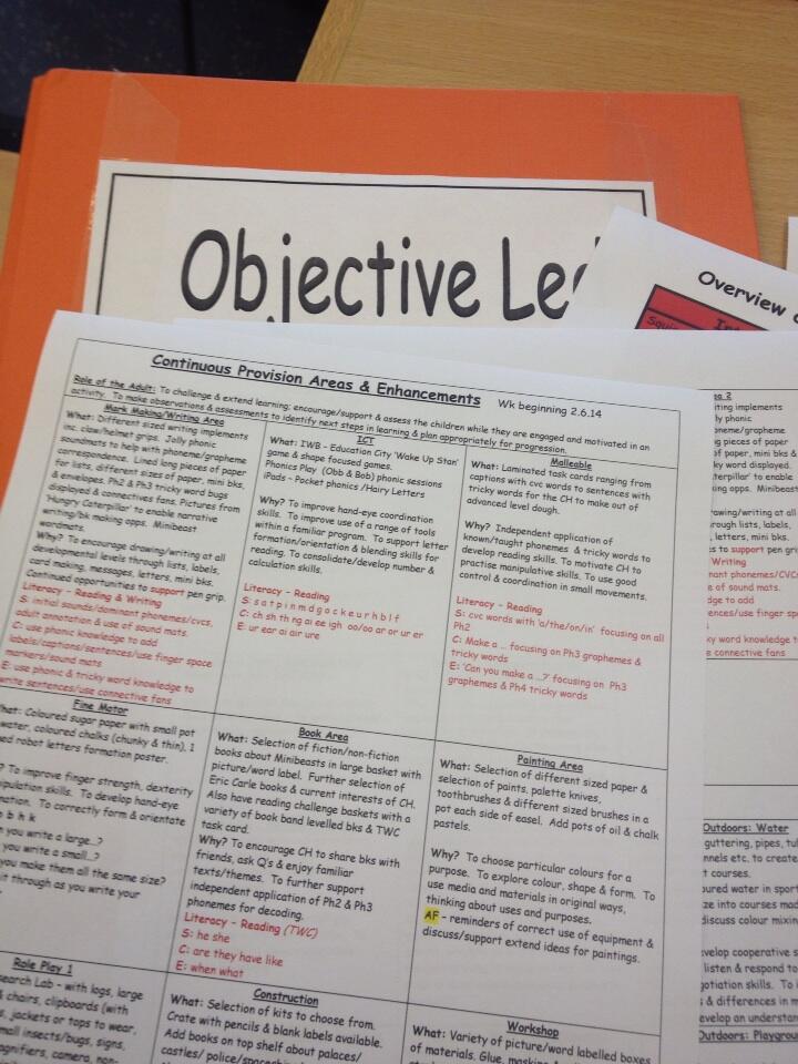 lesson objectives and objective led planning Read lessons lesson store smart objectives how do you make objectives smart the objective is the starting point of the marketing plan. lesson objectives and objective led planning Read lessons lesson store smart objectives how do you make objectives smart the objective is the starting point of the marketing plan.