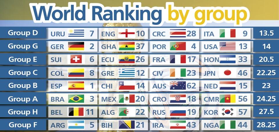 FIFA world ranking of year 2010