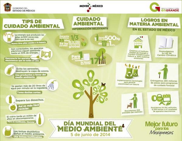 eruviel_avila's tweet photo. El medio ambiente es responsabilidad de todos, les comparto unos sencillos consejos para luchar #EnGrandePorElPlaneta http://t.co/JXbD4huwNE