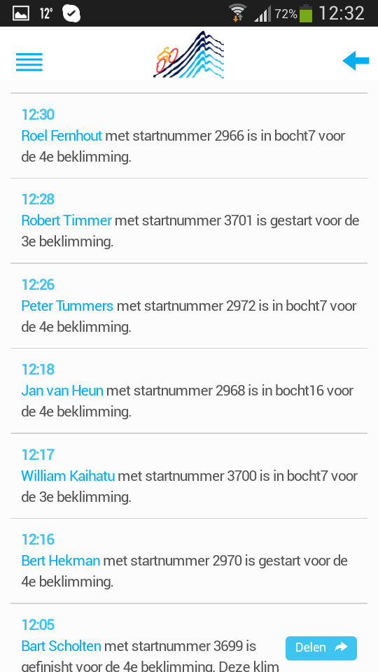 Ze gaan als een speer! <a href="/Alpe_d_Ardagh/">Ardagh-Dev @d'HuZes</a> succes allemaal! #AD6 #GoedBezig