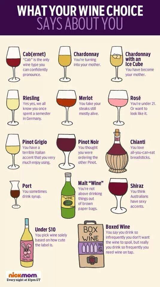 paulbkny's tweet photo. What your wine says about you @windhamvaw @TheOwlsHead @SCWinery @winewankers http://t.co/OtjdYK2jMD