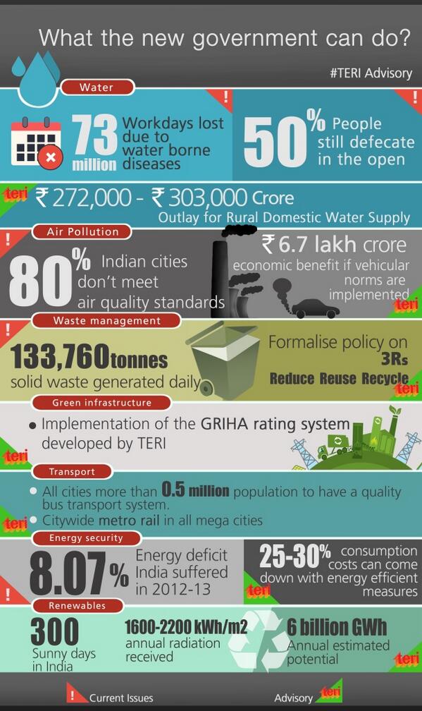 teriin's tweet photo. On #WED2014,we present #TERIAdvisory for the new Indian government & how it can reinvent #sustdevt for all. @PMOIndia http://t.co/ZuQeVaIQ4K