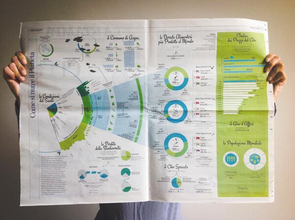 limpido_info's tweet photo. L'Infografica @limpido_info per lo speciale @la_stampa dedicato alla Giornata mondiale dell'ambiente @marcobardazzi http://t.co/uR1V8cPq2a