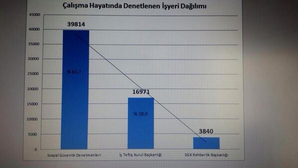 #CalismaDenetimindeTekCati "