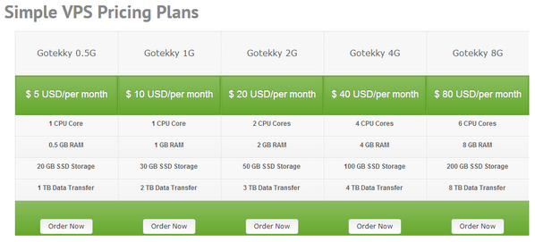 Gotekky's tweet photo. #VPS 2GBRAM+50GBSSD+3TB Transfer at $20/mo w/ @Gotekky - Prepay for 12months get 1month free! http://t.co/4PppP3J3t4 http://t.co/gVfKTwmgXh