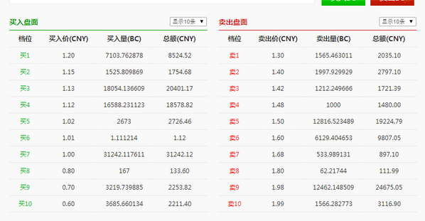 dailyblackcoin's tweet photo. #blackcoin trading pairs now live on BTC38 http://t.co/VA0tiqd35o http://t.co/p3dQvGEe4Y