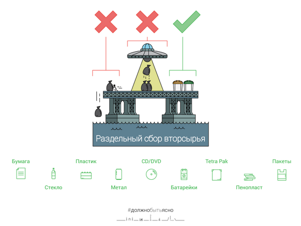 yesitisclear's tweet image. Раздельный сбор вторсырья 
#должнобытьясно