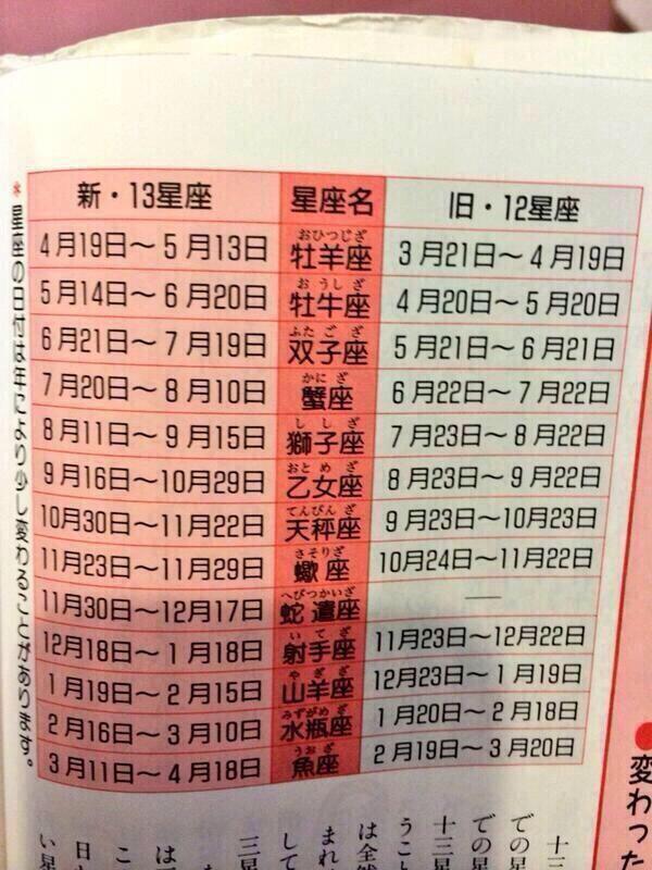 takumix16x's tweet photo. 星座変わりました
変わった人RT http://t.co/FP3RW6kdWZ