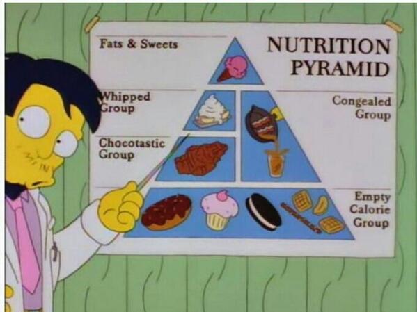 E_Matasanos's tweet photo. La dieta en exámenes http://t.co/zAweIPkT2v
