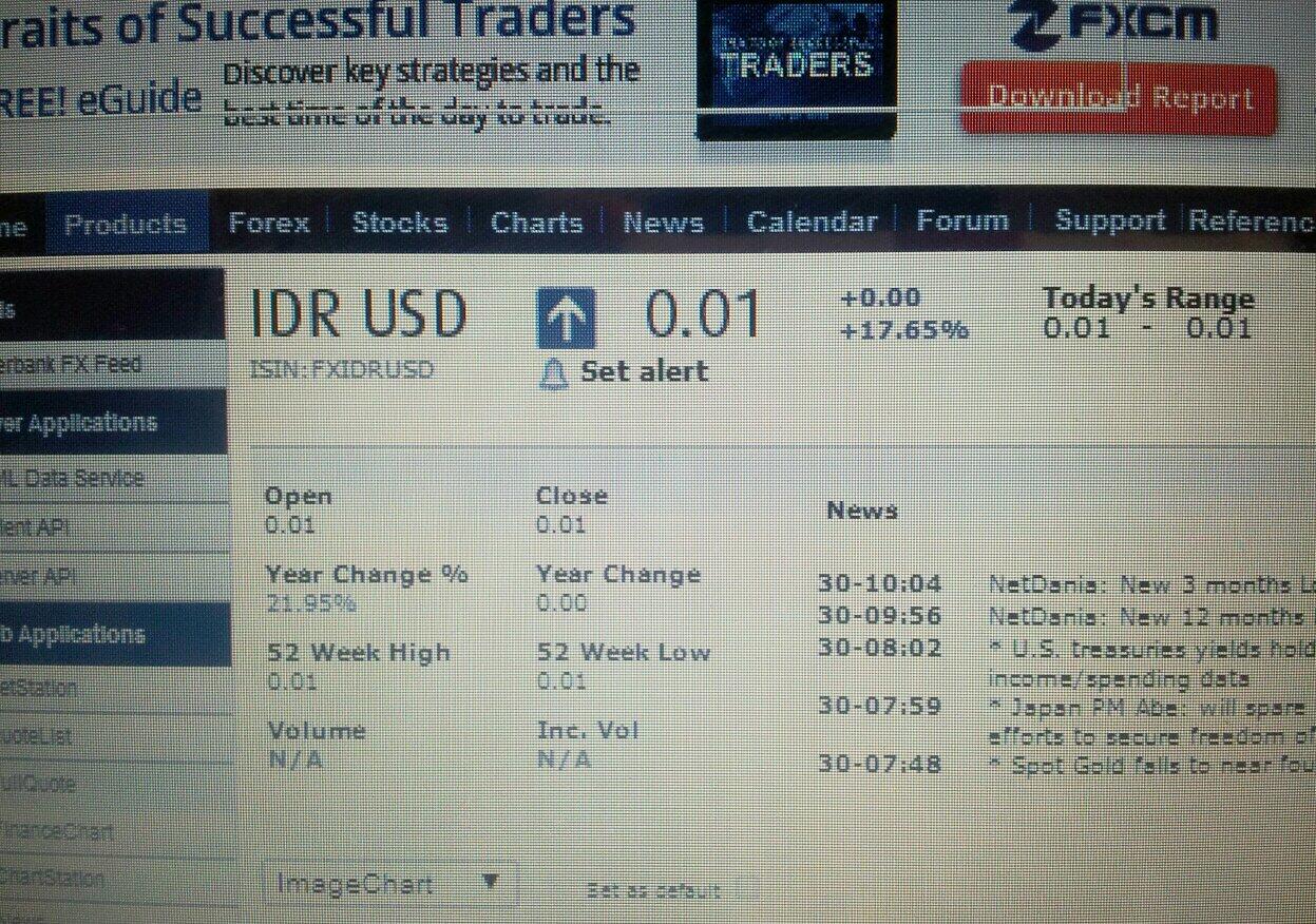 Dinares Gurus on Twitter: "Netdania showing change in value of IDR