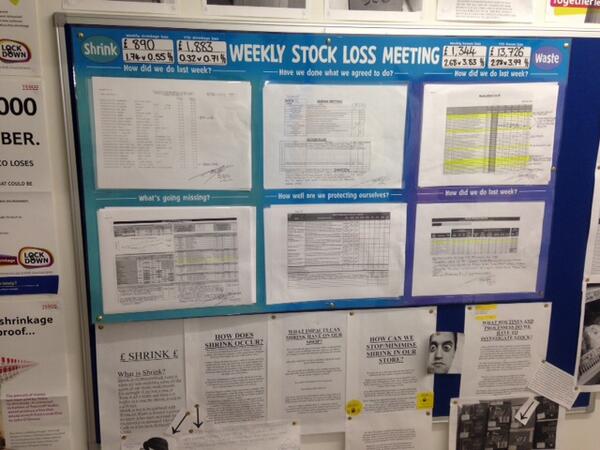 Express_Audits's tweet image. What Good Looks Like for Lockdown Shrink Board