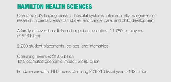 hamiltonchamber's tweet photo. Here are some facts about the economic impact of Hamilton Health Sciences #HES2014 http://t.co/fmMOOZxwuz