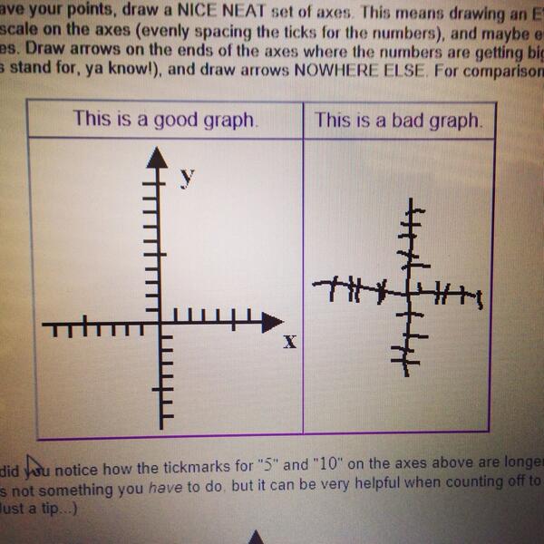 nottheworstmom's tweet image. Thanks for clearing that up....#math #badgraph