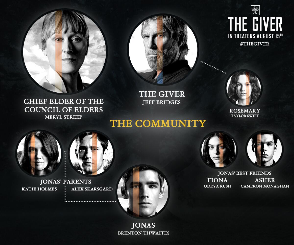 The Giver Movie Meet The Characters Stars Of Thegiver Who Is Your Favorite Http T Co Umhyhgdjy7