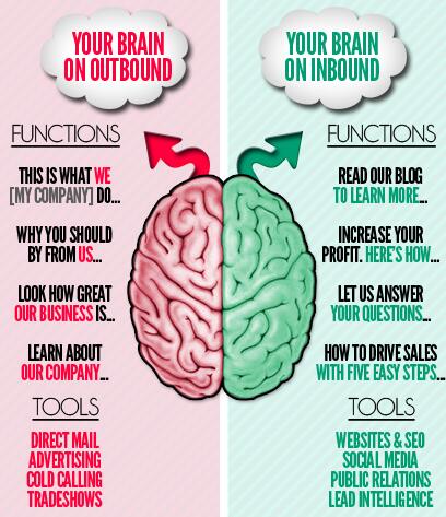 DeckardCompany's tweet image. This is your brain on marketing! #InBoundMarketing #BradentonWebDesign
