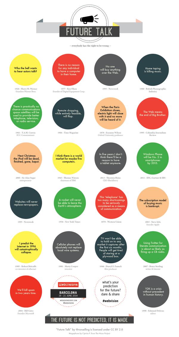 WebVisionsEUR's tweet image. Who said &quot;No one 
will buy anything
over the Web”? Find out on our Future Talk #infographic and share your #webvision