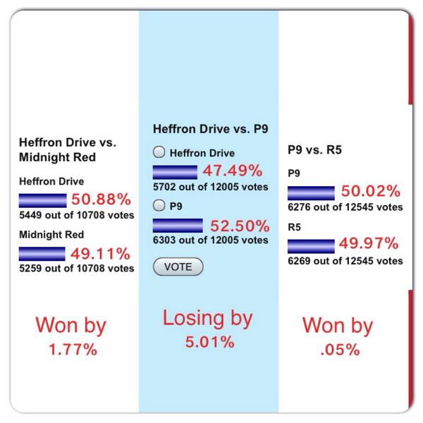 MamaRusher365's tweet image. ➕/➖5%? 😳
We REALLY need to step-up voting for @HeffronDrive &amp;amp; @dbeltwrites for @Q102Philly #NextBigThing.
#DidTheMath