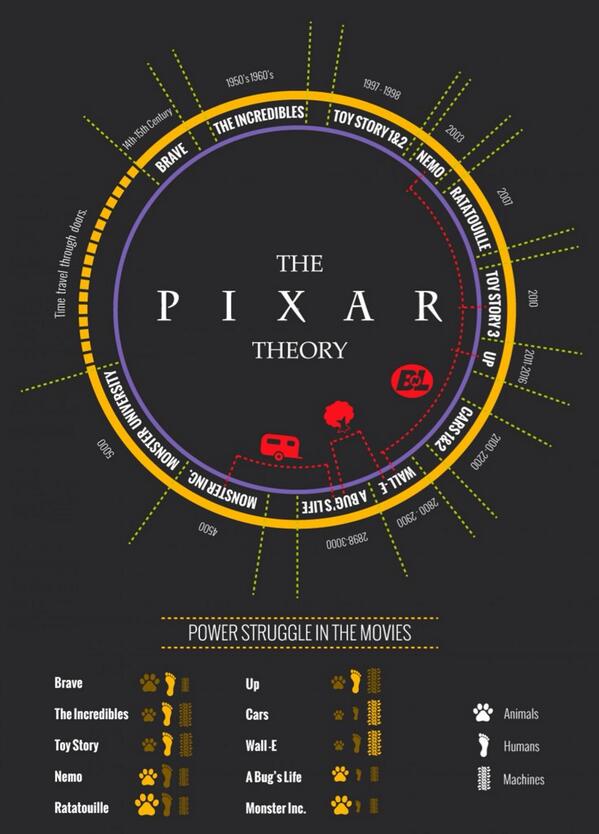 Blog_fest's tweet image. Creepy