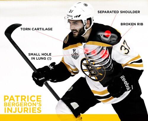 EvrydayHockey's tweet photo. Hey Lebron, http://t.co/G800fk3A25